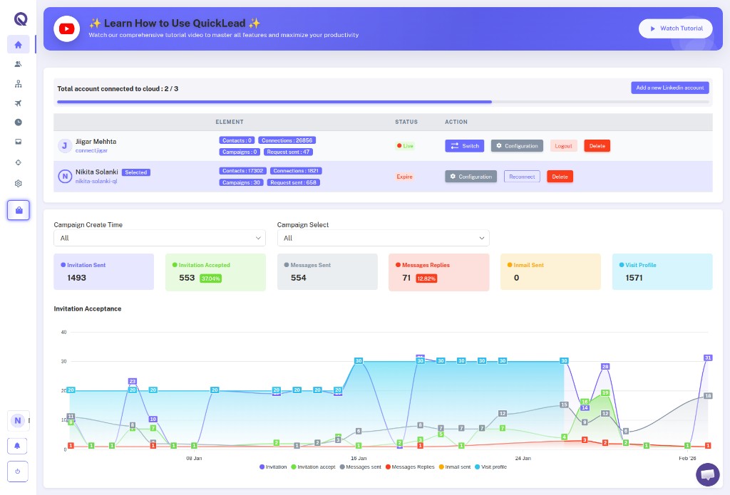 Quicklead home dashboard with connected LinkedIn accounts, KPI cards, and performance chart
