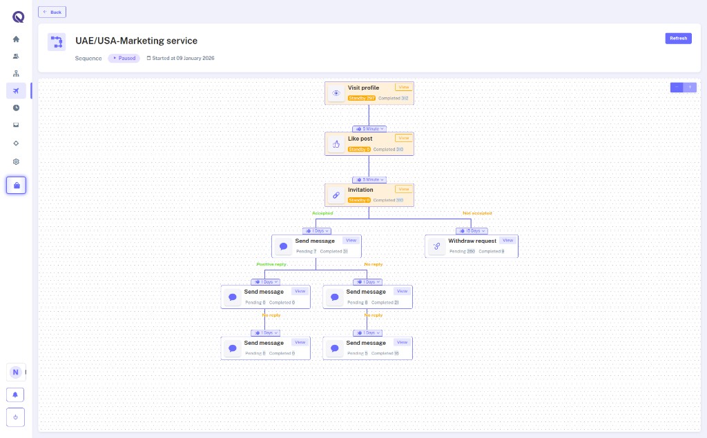 Quicklead visual sequence builder with branches for accepted invites and replies