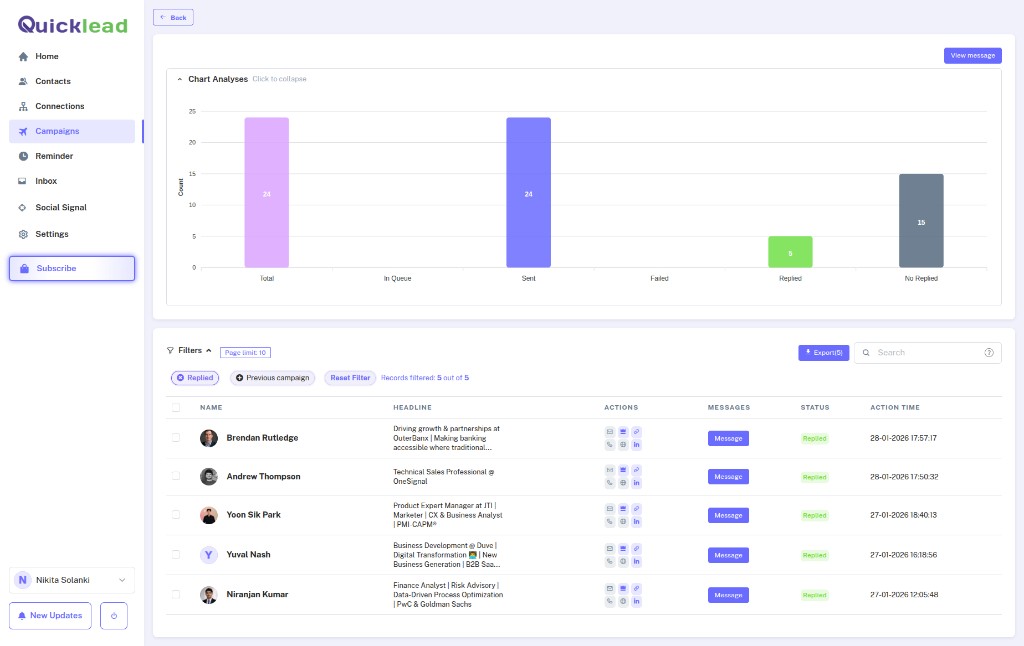 Quicklead campaign chart analyses and table of leads who replied