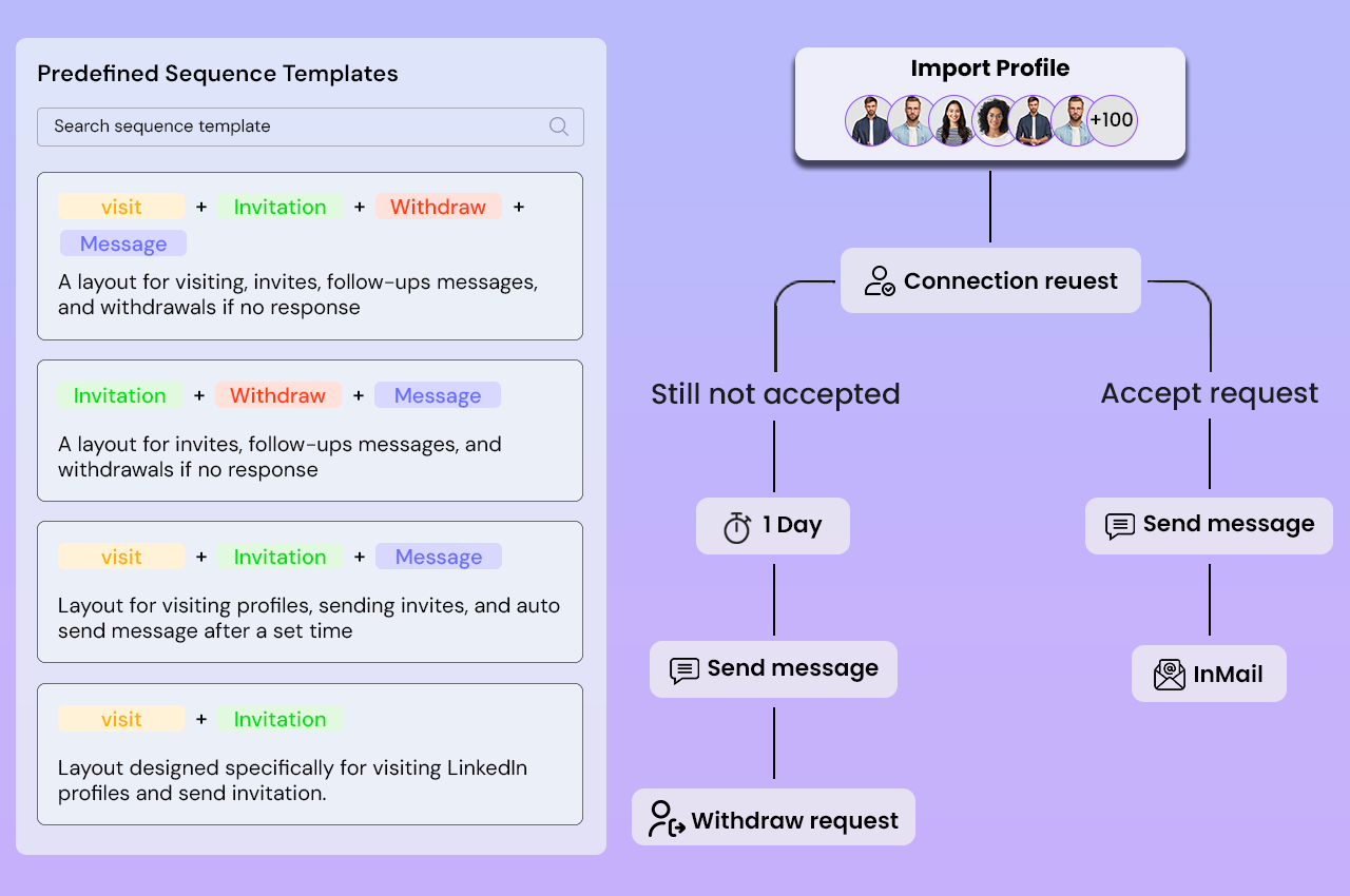 sequence-template