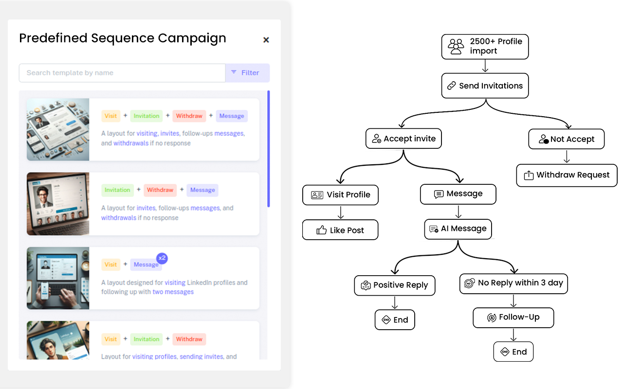 sequence-template